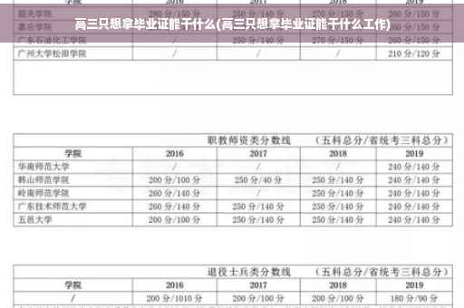高三只想拿毕业证能干什么(高三只想拿毕业证能干什么工作)