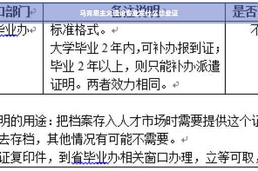 马克思主义理论专业发什么毕业证