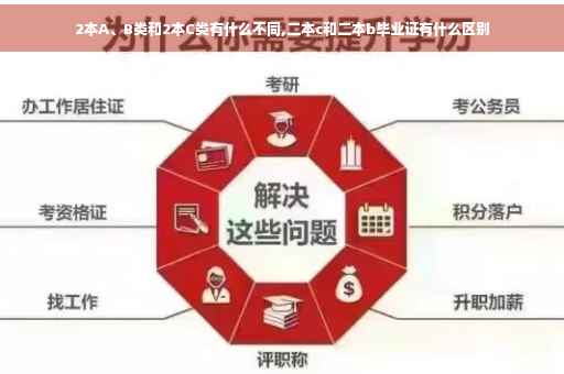2本A、B类和2本C类有什么不同,二本c和二本b毕业证有什么区别