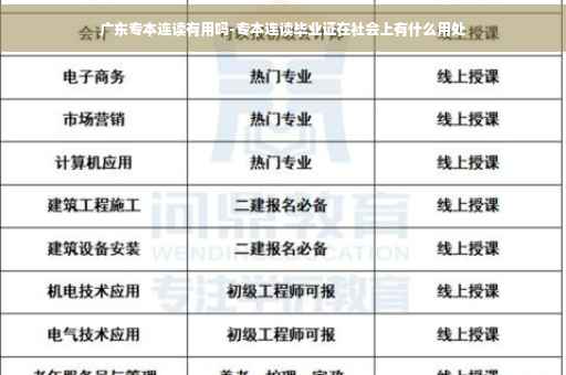 广东专本连读有用吗-专本连读毕业证在社会上有什么用处