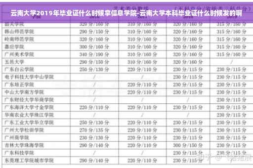 云南大学2019年毕业证什么时候拿信息学院-云南大学本科毕业证什么时候发的啊
