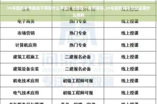 30年前的中专相当于现在什么学历？比现在一本厉害吗,30年前的高中毕业证是什么样的