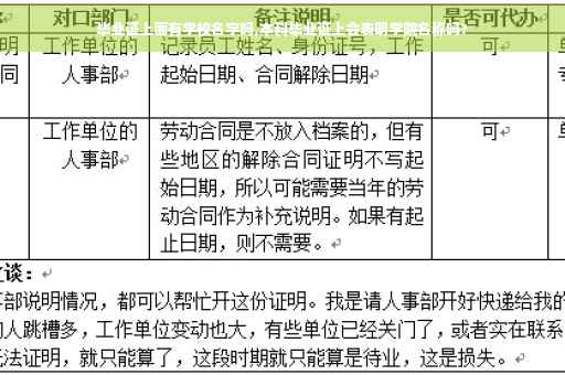 毕业证上面有学校名字吗,本科毕业证上会表明学院名称吗?