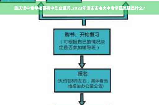 重庆读中专学校要初中毕业证吗,2022年津市市电大中专拿证流程是什么? 重庆读中专学校要初中毕业证吗,2022年津市市电大中专拿证流程是什么?