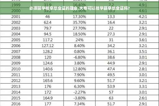 必须回学校拿毕业证的理由,大专可以挂学籍拿毕业证吗?