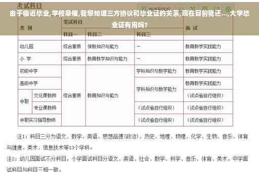 由于临近毕业,学校急催,我想知道三方协议和毕业证的关系,现在目前我还...,大学毕业证有用吗?