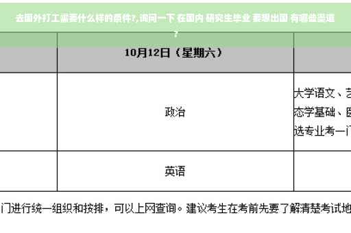去国外打工需要什么样的条件?,询问一下 在国内 研究生毕业 要想出国 有哪些渠道?