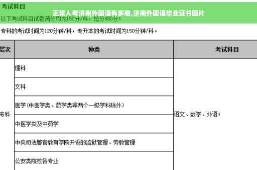 正常人考济南外国语有多难,济南外国语毕业证书图片