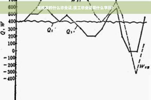 技校发的什么毕业证,技工毕业证是什么学历?