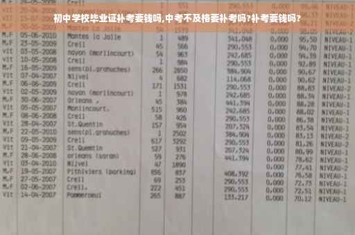 初中学校毕业证补考要钱吗,中考不及格要补考吗?补考要钱吗?