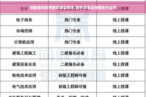景德镇科技学校毕业证样本,初中毕业证存根长什么样