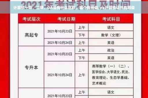 计算机一级、二级、OA证有什么区别，哪个有用些,oa计算机证书有哪些