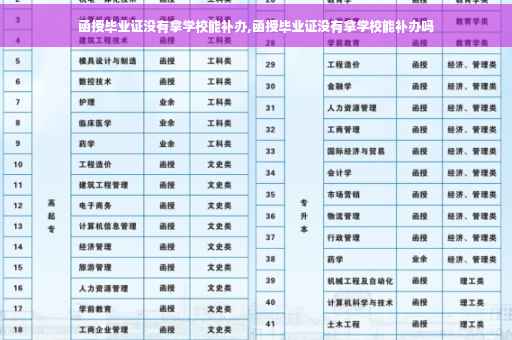 函授毕业证没有拿学校能补办,函授毕业证没有拿学校能补办吗