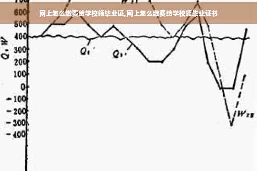 网上怎么缴费给学校领毕业证,网上怎么缴费给学校领毕业证书