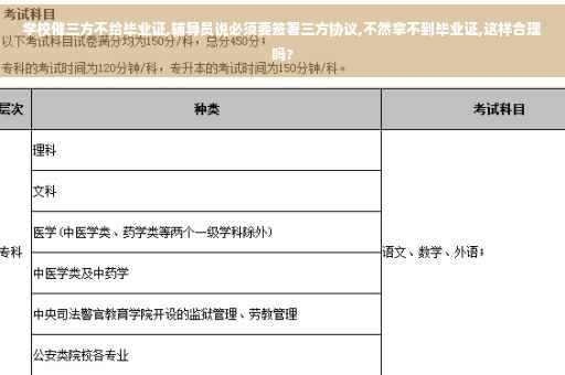 学校催三方不给毕业证,辅导员说必须要签署三方协议,不然拿不到毕业证,这样合理吗?