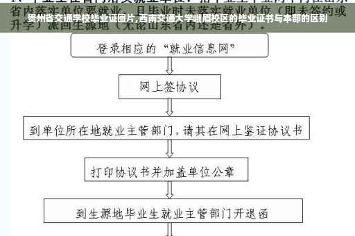 贵州省交通学校毕业证图片,西南交通大学峨眉校区的毕业证书与本部的区别