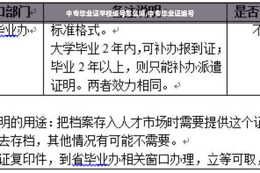 中专毕业证学校编号怎么填,中专毕业证编号