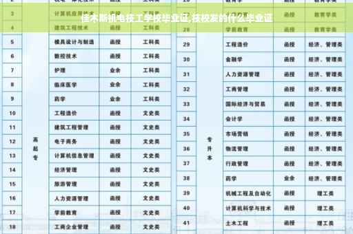 佳木斯机电技工学校毕业证,技校发的什么毕业证
