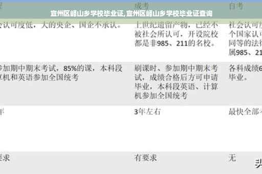 宣州区峄山乡学校毕业证,宣州区峄山乡学校毕业证查询
