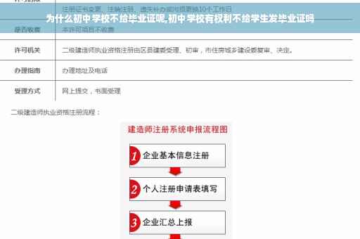 为什么初中学校不给毕业证呢,初中学校有权利不给学生发毕业证吗