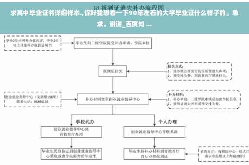 求高中毕业证书详细样本.,你好我想看一下90年左右的大学毕业证什么样子的。急求。谢谢_百度知 ...