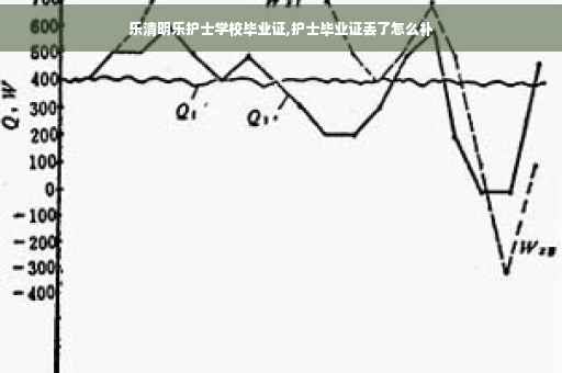 乐清明乐护士学校毕业证,护士毕业证丢了怎么补
