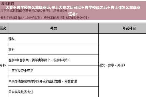 大专不去学校怎么拿毕业证,考上大专之后可以不去学校读之后不去上课怎么拿毕业证书?