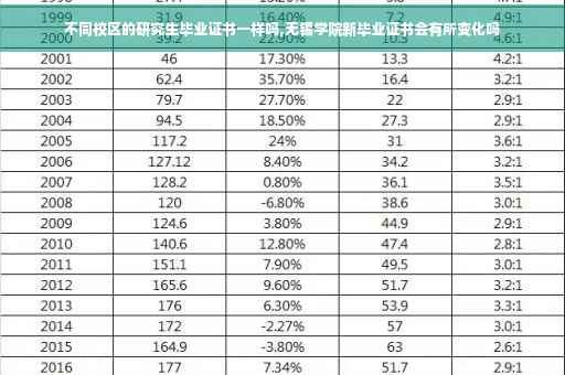 不同校区的研究生毕业证书一样吗,无锡学院新毕业证书会有所变化吗