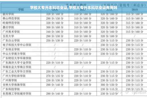 学校大专升本科毕业证,学校大专升本科毕业证有用吗