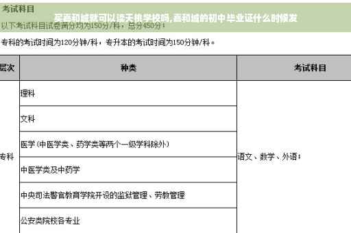 买嘉和城就可以读天桃学校吗,嘉和城的初中毕业证什么时候发