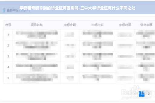 学硕和专硕拿到的毕业证有区别吗-三中大学毕业证有什么不同之处