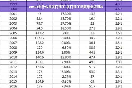 xmut为什么是厦门理工-厦门理工学院毕业证图片