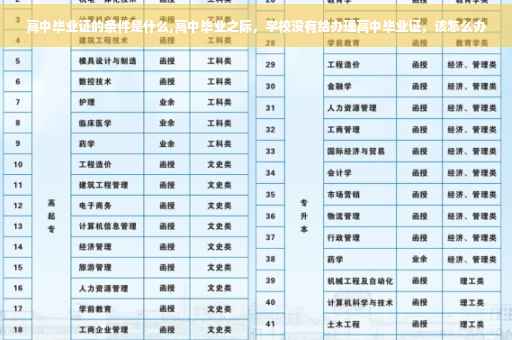 高中毕业证的条件是什么,高中毕业之际，学校没有给办理高中毕业证，该怎么办