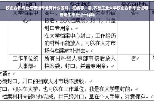 校企合作专业与普通专业有什么区别，在线等，急,齐鲁工业大学校企合作毕业证和普通生毕业证一样吗