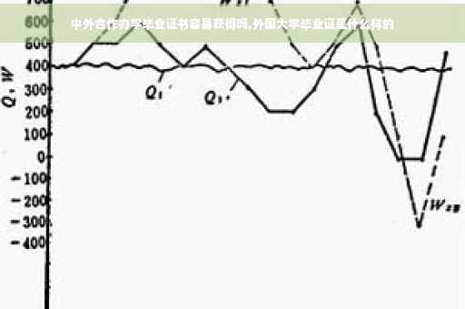中外合作办学毕业证书容易获得吗,外国大学毕业证是什么样的