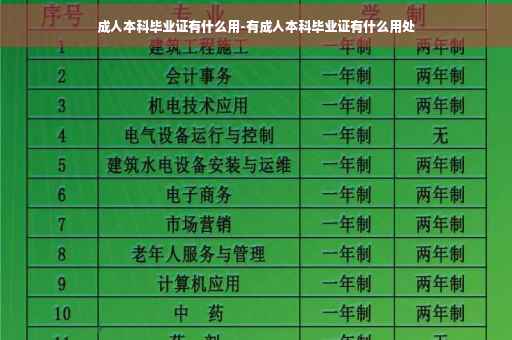 成人本科毕业证有什么用-有成人本科毕业证有什么用处