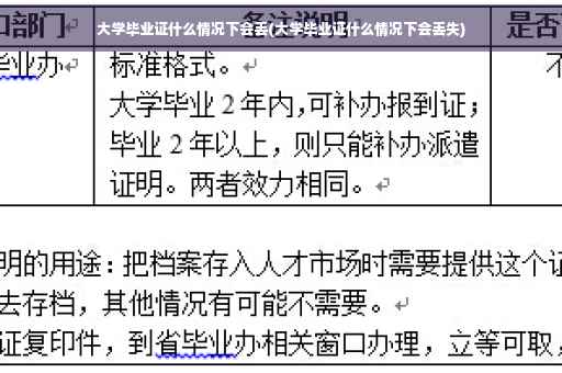 大学毕业证什么情况下会丢(大学毕业证什么情况下会丢失)