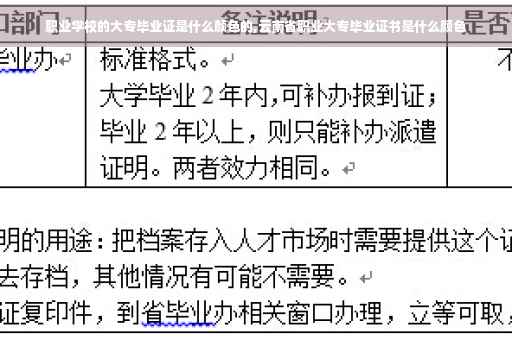 职业学校的大专毕业证是什么颜色的,云南省职业大专毕业证书是什么颜色