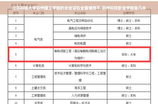 江苏科技大学苏州理工学院的毕业证在全国通用不,苏州科技职业学院是几本