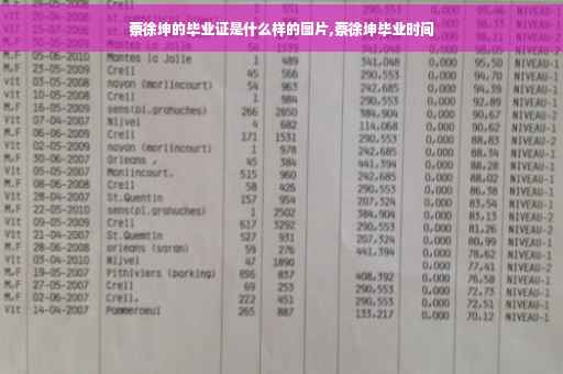 蔡徐坤的毕业证是什么样的图片,蔡徐坤毕业时间