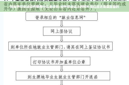 拍高中毕业证证件照有什么要求吗,高中毕业证上的照片是红底还是蓝底版的