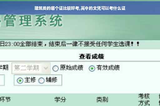 建筑类的哪个证比较好考,高中的文凭可以考什么证