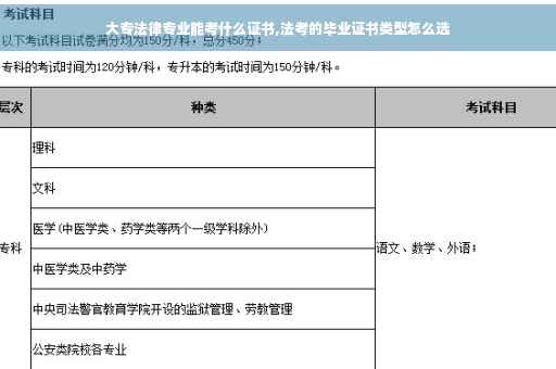大专法律专业能考什么证书,法考的毕业证书类型怎么选