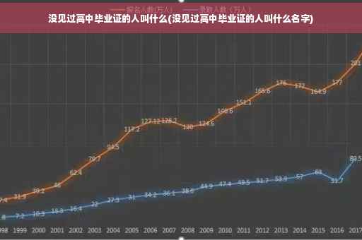 没见过高中毕业证的人叫什么(没见过高中毕业证的人叫什么名字)