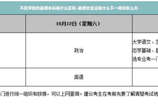 不同学校的函授本科有什么区别-函授毕业证有什么不一样吗怎么办