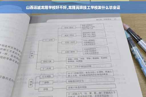 山西运城龙翔学校好不好,龙翔高级技工学校发什么毕业证
