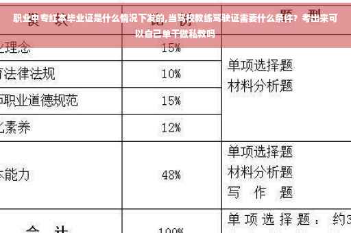 职业中专红本毕业证是什么情况下发的,当驾校教练驾驶证需要什么条件？考出来可以自己单干做私教吗