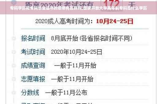 专科学历和专科毕业证书的意思有区别吗,国家开放大学两年制专科是什么学历