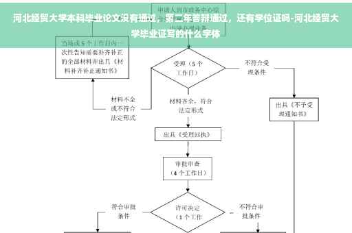 河北经贸大学本科毕业论文没有通过，第二年答辩通过，还有学位证吗-河北经贸大学毕业证写的什么字体
