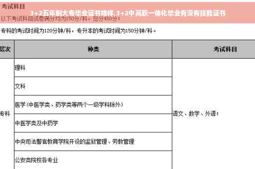 3+2五年制大专毕业证书啥样,3+2中高职一体化毕业有没有技能证书